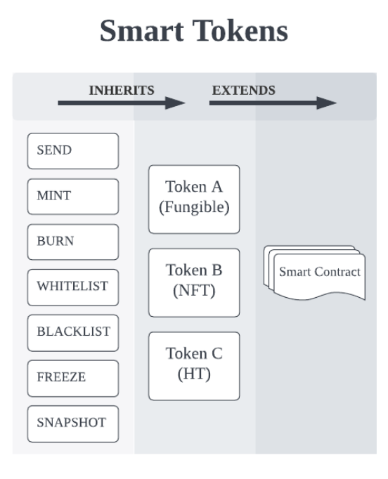 Fee model curve